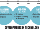 Important Developments in Education Technology
