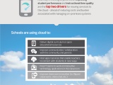 K-12 Moves to the Cloud