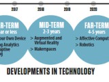 Significant Developments in EdTech for Higher Education
